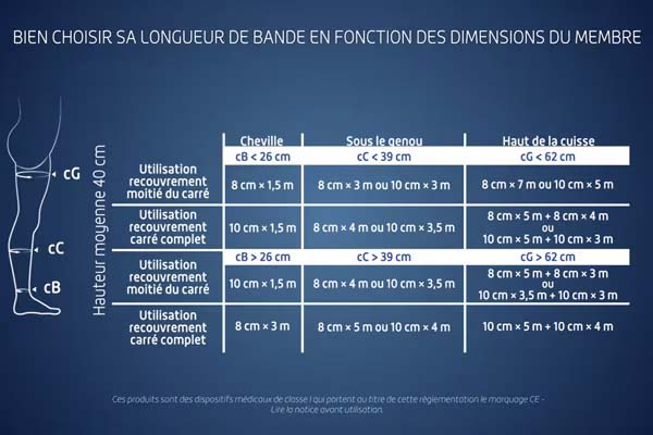 image guide des tailles